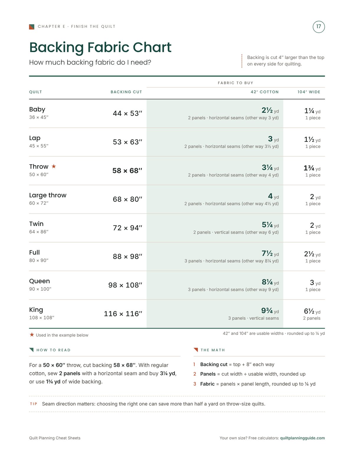 Backing fabric chart preview